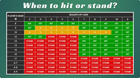 hit or stand on 16|Blackjack Hit and Stand .